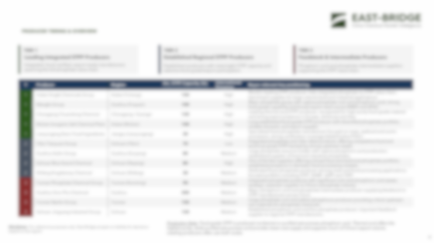 Sodium Tripolyphosphate (STPP, Food Grade) - China Market Intelligence Report