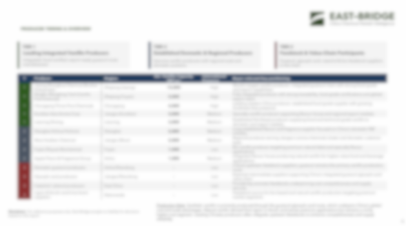Vanillin (Synthetic, ≥ 99.0% ) - China Market Intelligence Report
